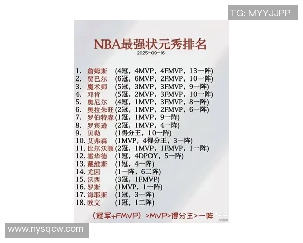 2025年NBA状元热门球员深度分析与未来发展潜力评估 2025年NBA状元热门球员深度分析与未来发展潜力评估