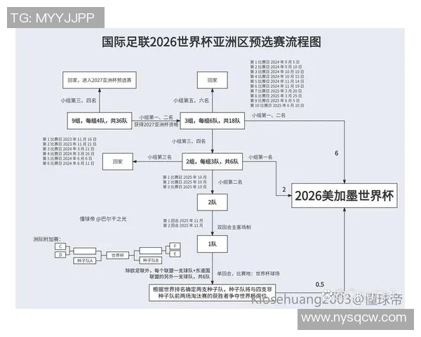 2026世界杯亚洲区预选赛最新积分格局风云再起 2026世界杯亚洲区预选赛最新积分格局风云再起