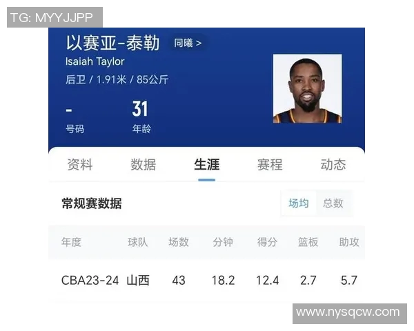 CBA联赛最佳外援引进对球队竞技水平与整体发展影响的综合分析研究