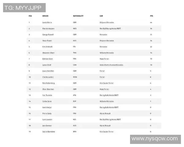 F1车队赛中策略调整与即时数据应用的关键作用与影响分析