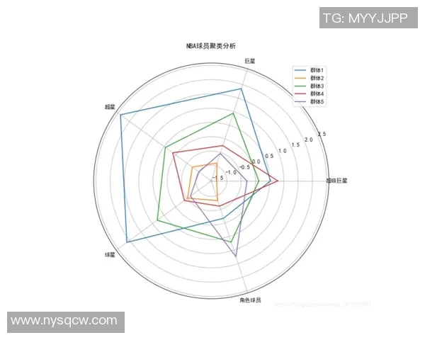 NBA关键球员心理压力管理与辅导策略研究及其对比赛表现的影响分析 NBA关键球员心理压力管理与辅导策略研究及其对比赛表现的影响分析
