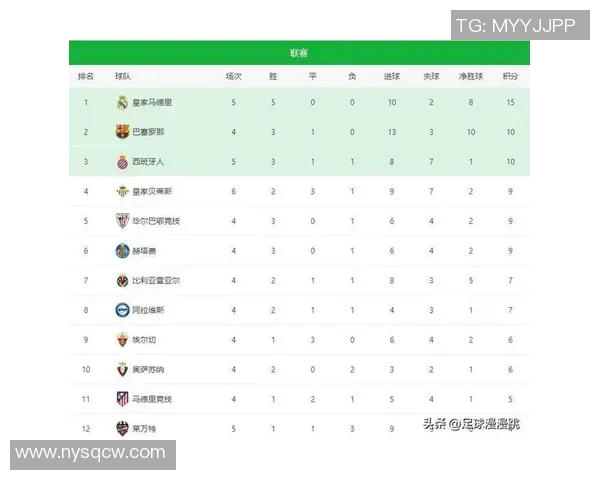 五大联赛最新积分榜分析及球队战绩全面解读 五大联赛最新积分榜分析及球队战绩全面解读