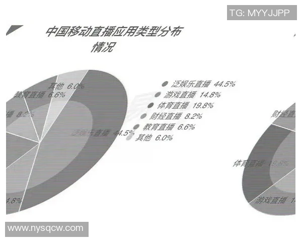 全球体育直播行业发展趋势与观众互动模式创新研究报告 全球体育直播行业发展趋势与观众互动模式创新研究报告