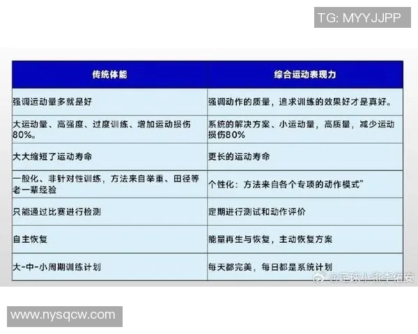足球青训球员心理成熟度测评体系构建与应用研究探索 足球青训球员心理成熟度测评体系构建与应用研究探索