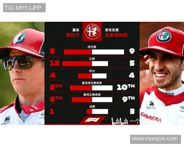 F1车队车手更换对整个赛季积分与车队竞争力影响分析研究