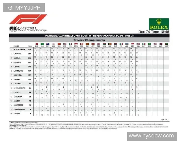 F1赛季最新车队排名与车手积分榜更新分析