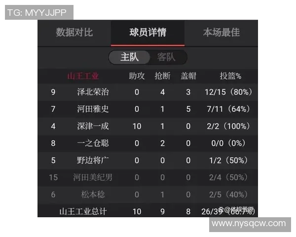 技术统计：MVP近5场表现一览