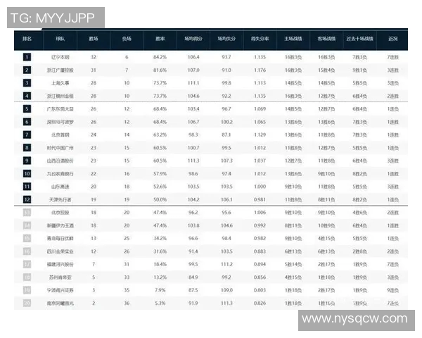 技术统计：季后赛近5场表现一览