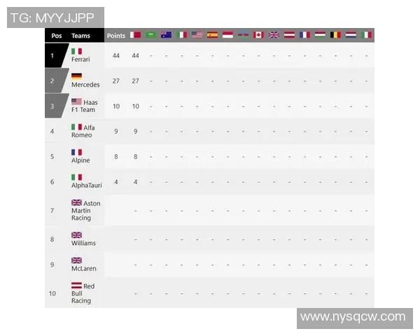 F1赛季积分榜更新