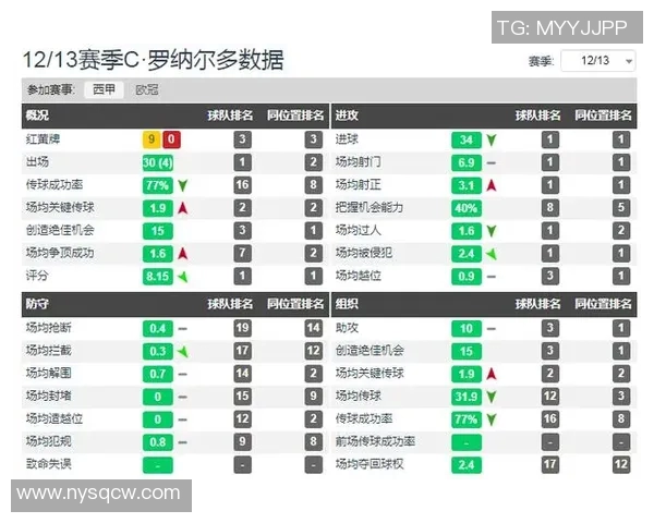 五年对比：金球奖数据全面进化！