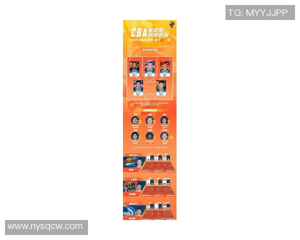 CBA外援表现及对球队战术调整影响