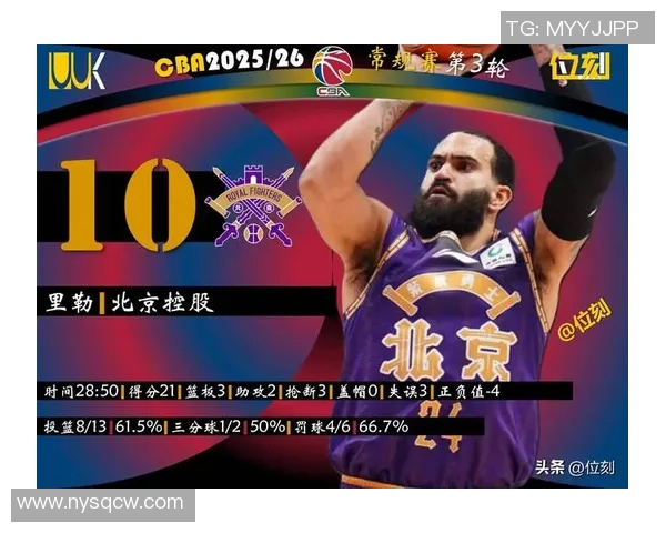 CBA外援表现及对球队战术调整影响