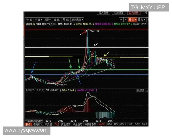 【深度解析】欧联近况+未来走势预测